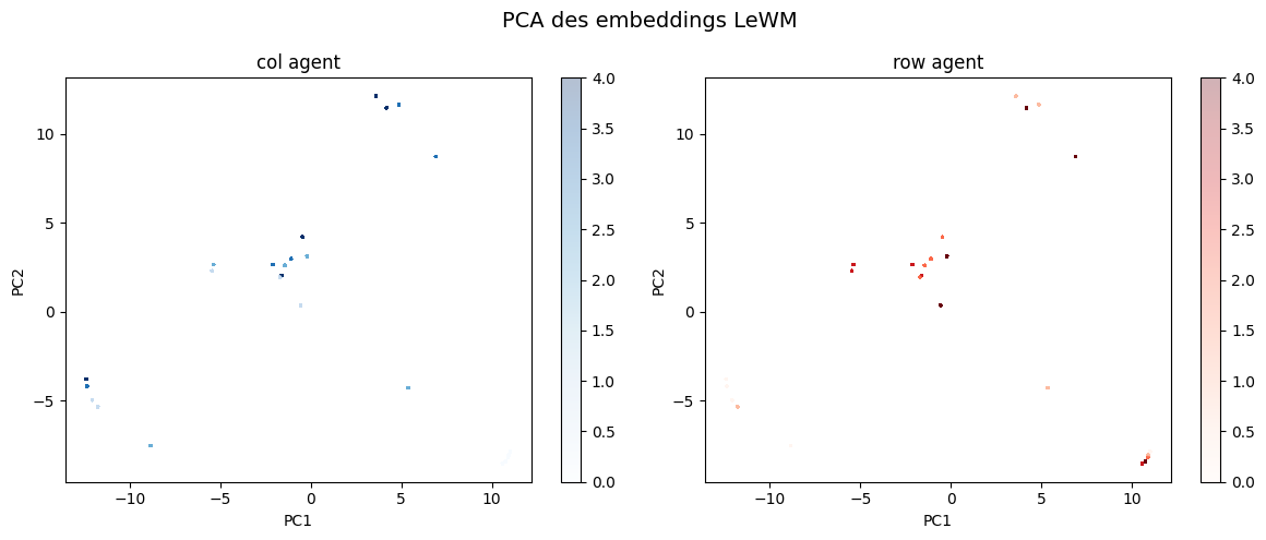 PCA of latent embeddings — 25 clusters
